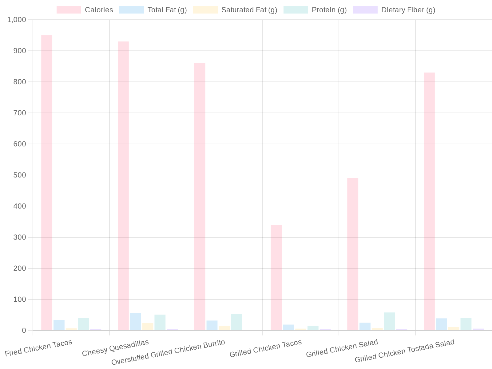 Nutritional Comparison of Traditional vs Healthier Latino Food Options