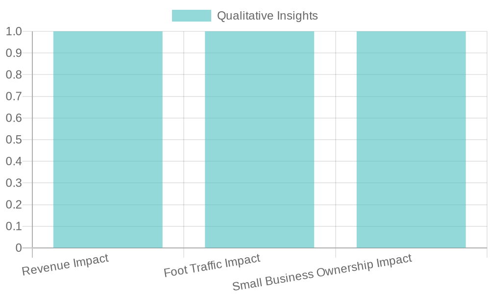 Economic Impact of Food Truck Parks on Local Businesses