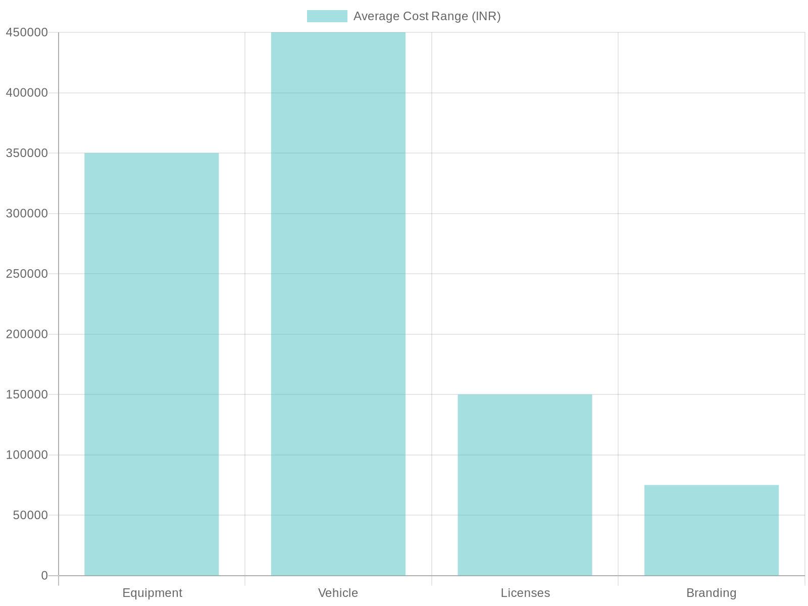 Startup Costs for Food Trucks