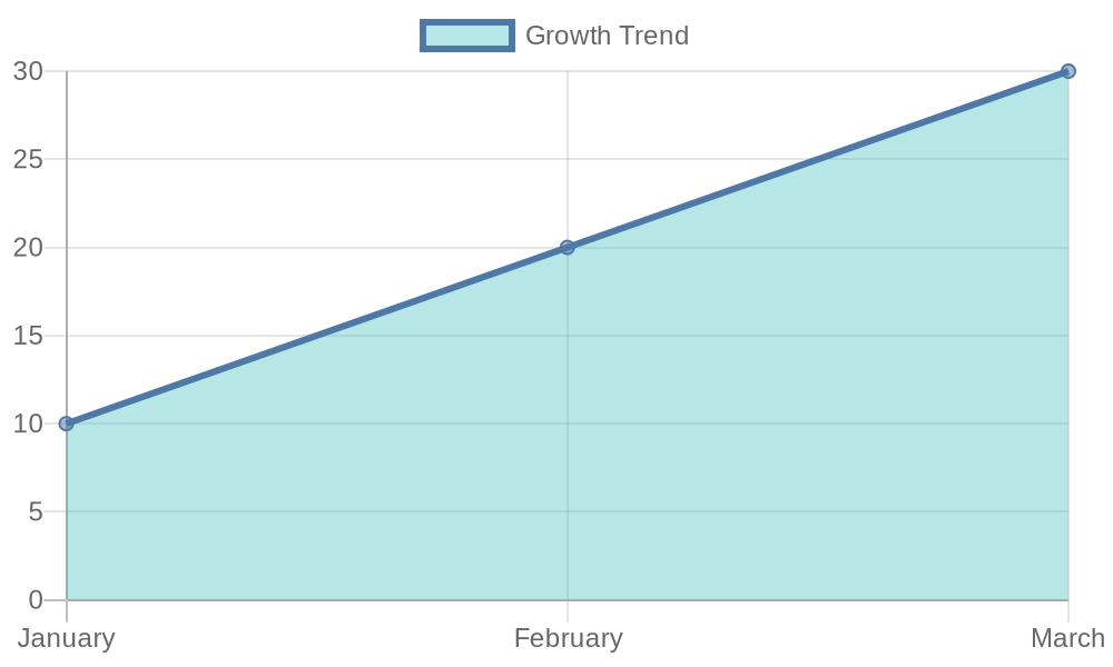 Growth Trend of Food Trucks at Car Shows