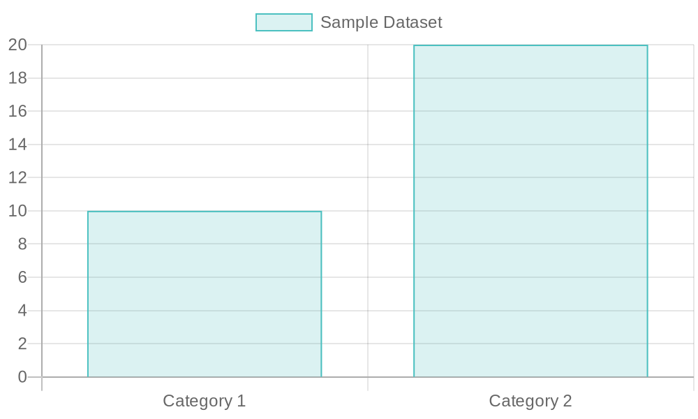 No chart available due to lack of data
