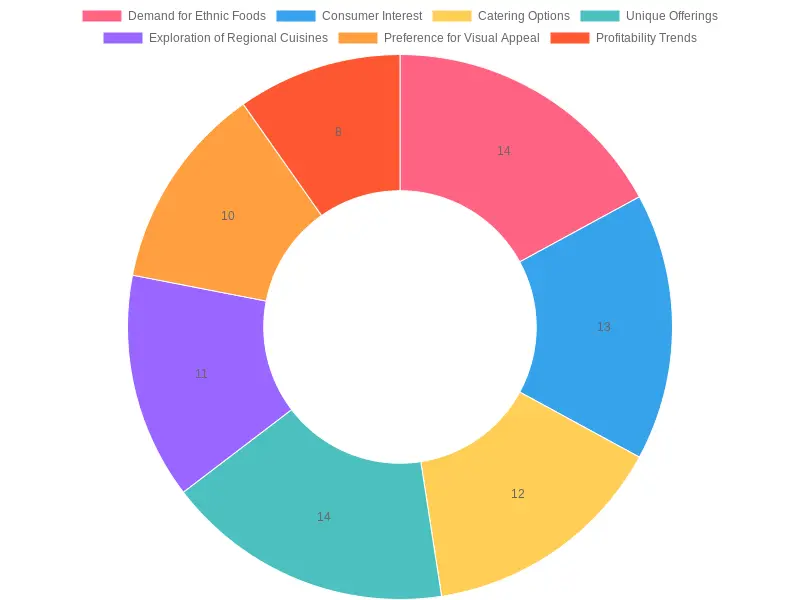 Consumer Trends in Food Trucks