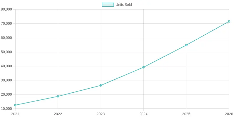 Electric Truck Adoption in Food Distribution