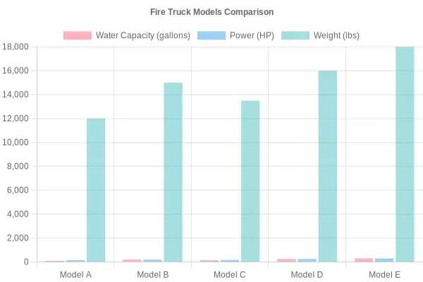 Fire Truck Models Comparison