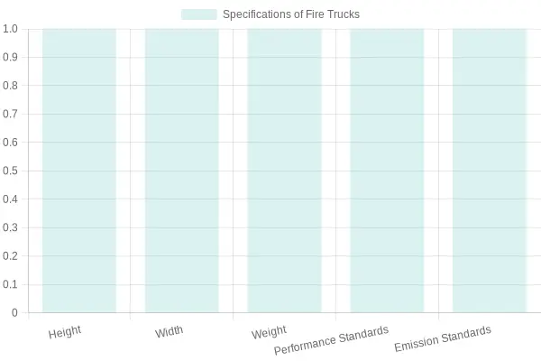 Specifications of Fire Trucks