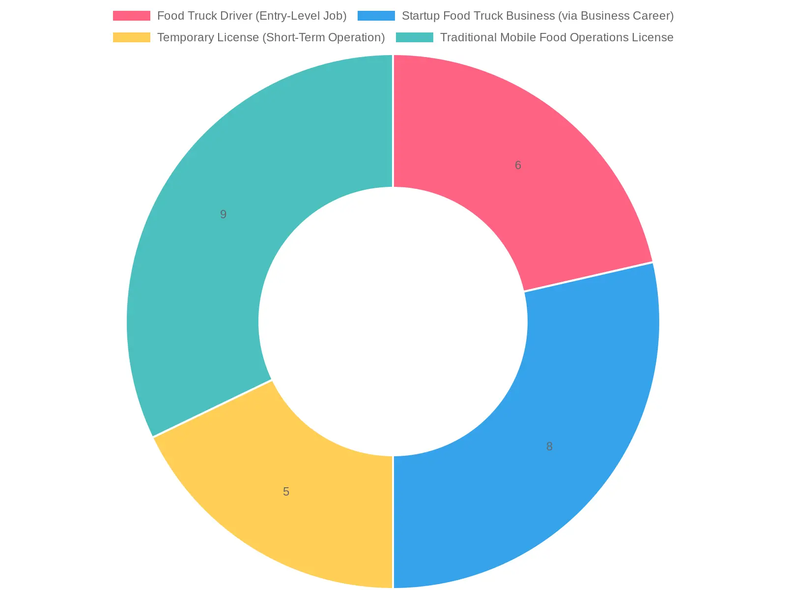 Food Truck Options Infographic