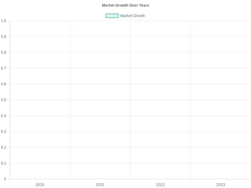 Market Growth of ARFF Vehicles