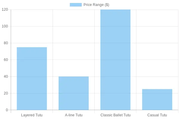 Tutu Price Ranges
