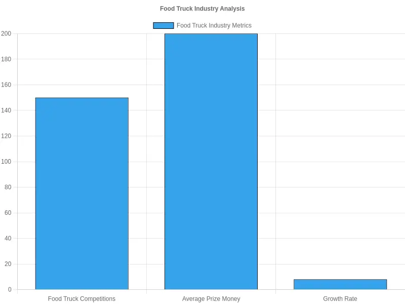 Food Truck Industry Analysis