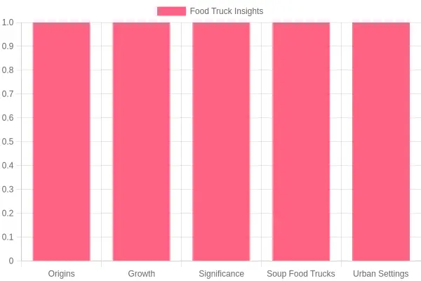 Insights into Food Truck Culture