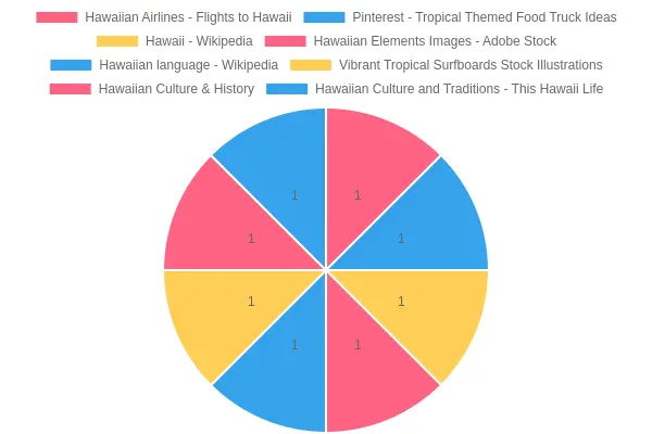 Colorful Hawaiian food truck with tropical elements