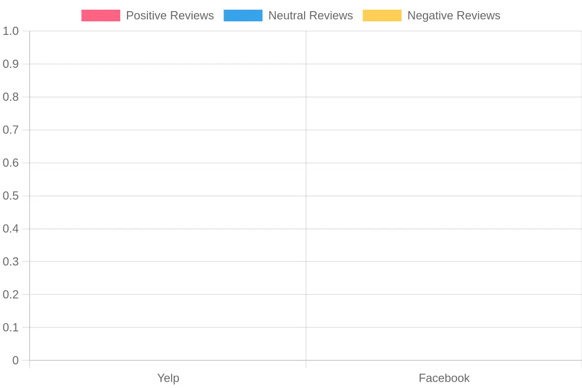 Review Data Insights