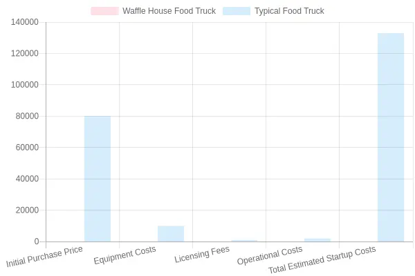Cost Comparison Chart