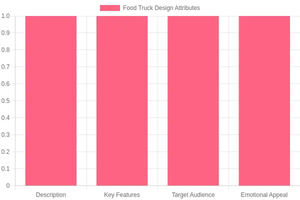 Custom Food Truck Design
