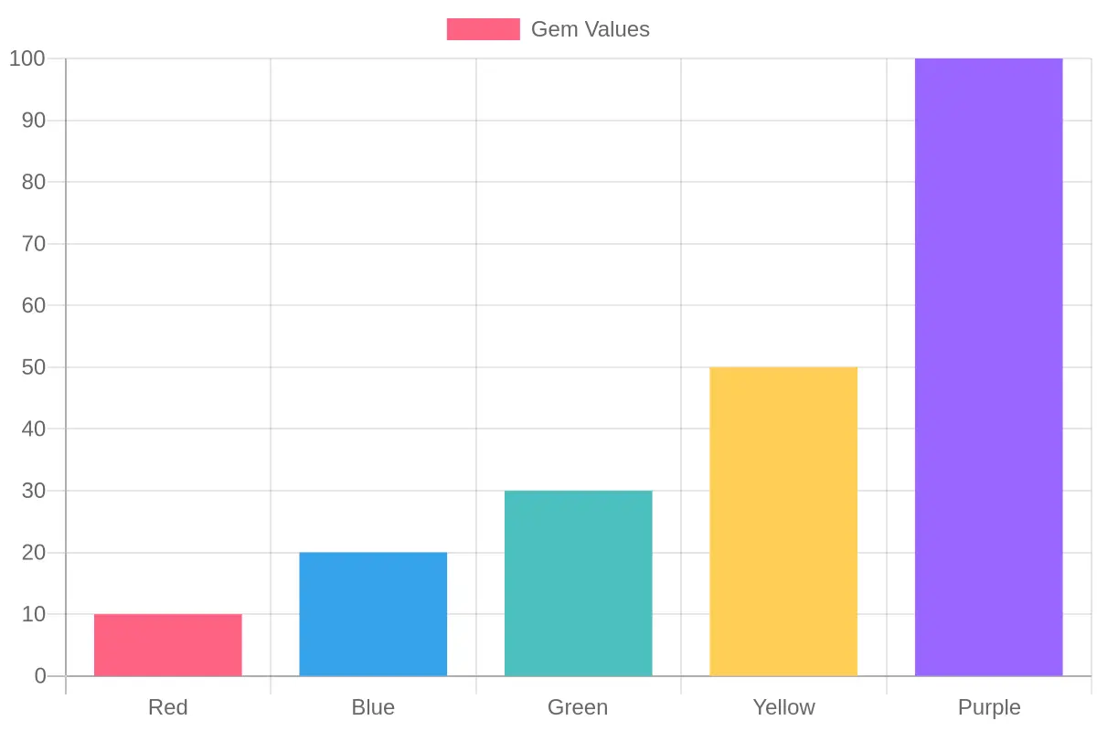 Gem Color Values and Use Cases