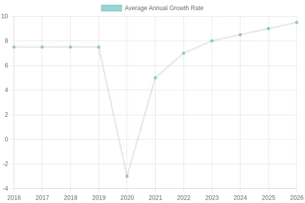 Growth of Food Truck Industry